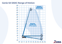 2019 Genie SX-125XC Boom Lift