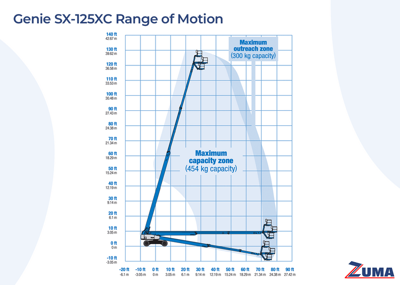 2019 Genie SX-125XC Boom Lift
