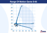 2015 Genie S65 Boom Lift