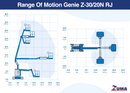 2013 Genie Z-30/20N RJ Boom Lift