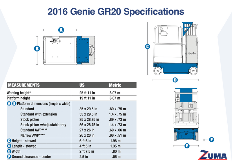 2016 Genie GR20 Runabout