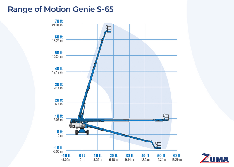 Genie S65 - Image 6
