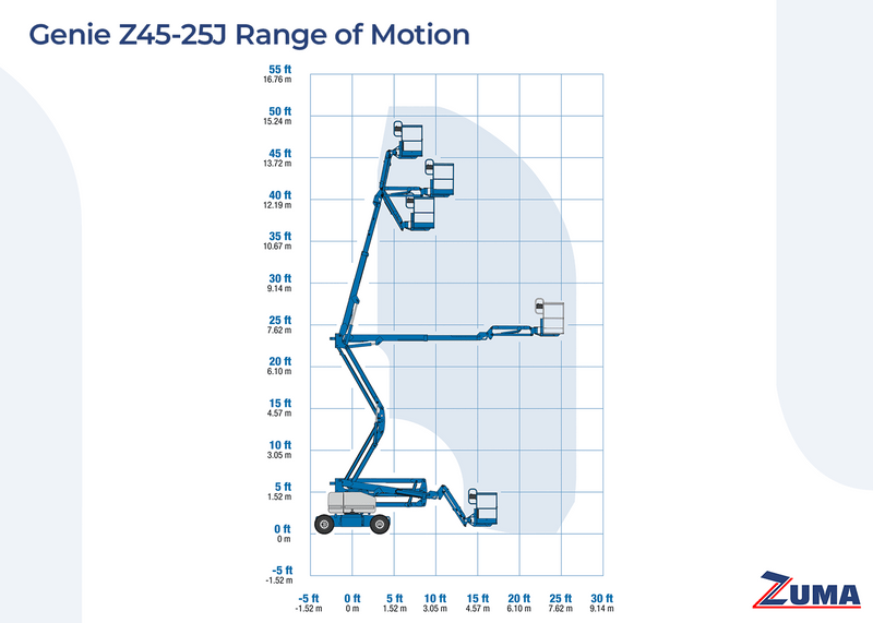 2016 Genie Z45/25J Boom Lift