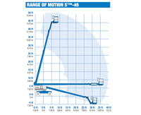 Genie S45 Specs Range of Motion