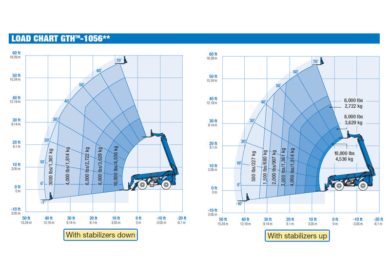 genie gth-1056 load chart