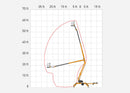 NEW 2025 Haulotte 5533A Towable Boom Lift (OHIO)