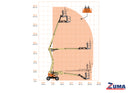 NEW JLG EC450AJ Boom Lift