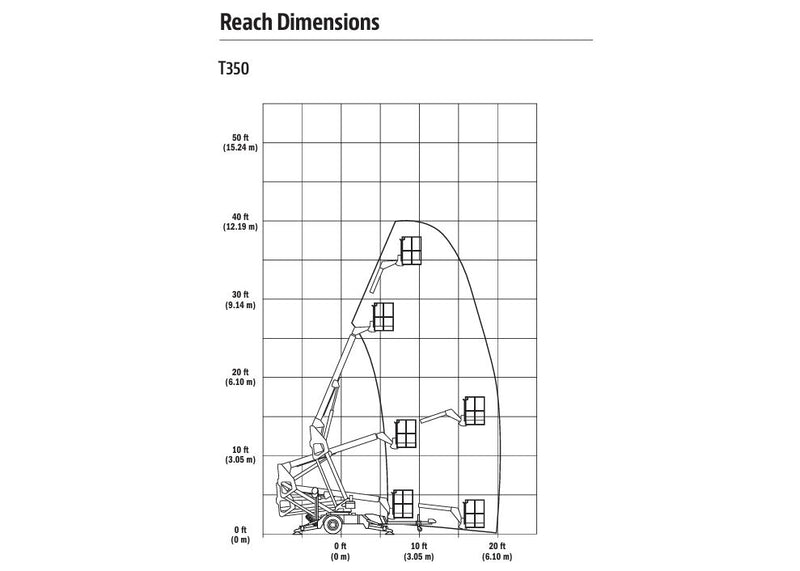 2018 JLG T350 Towable Boom Lift (Northwest)