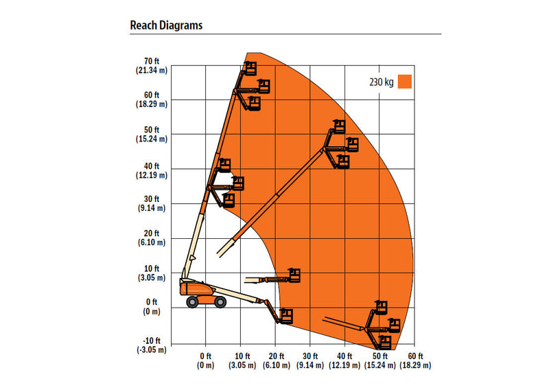 jlg 660sj range of motion