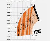 NEW JLG 742 Telehandler