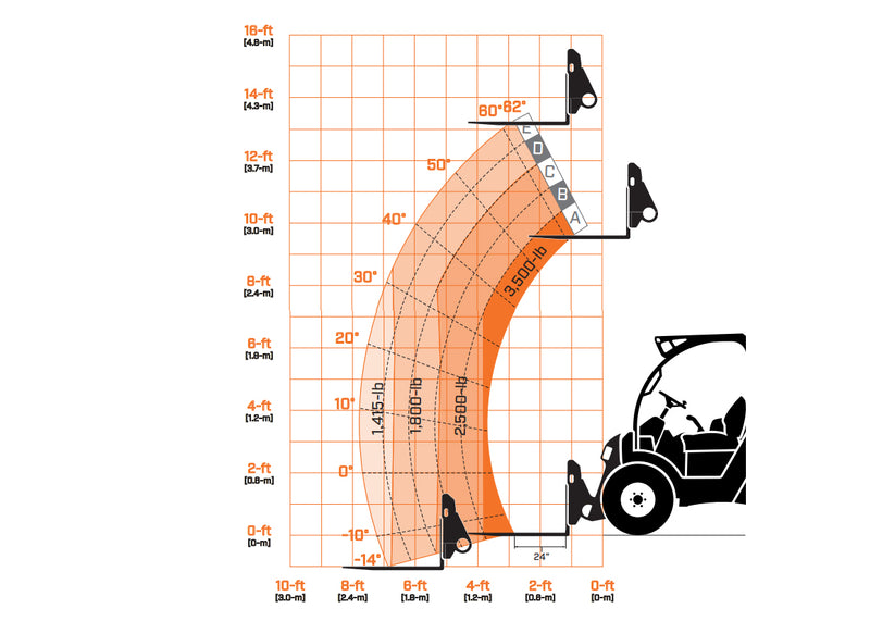 jlg e313 range of motion