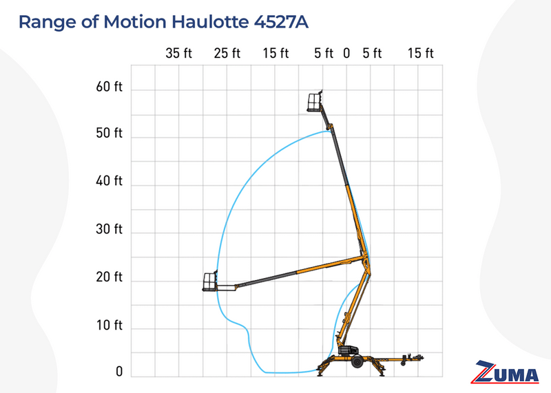 2021 Haulotte 4527A Towable Boom Lift