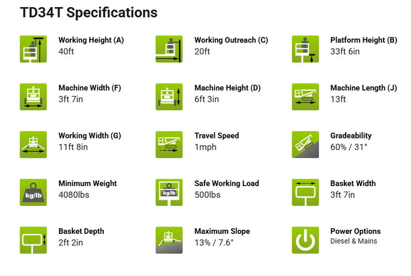 nifty-lift-td34t-specs