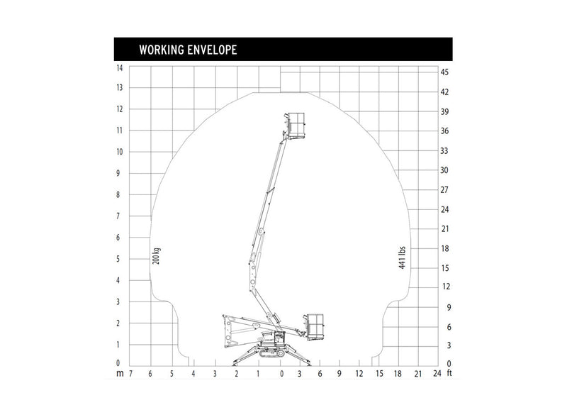 2020 Teupen TL35A Spider Lift (NORTHWEST)