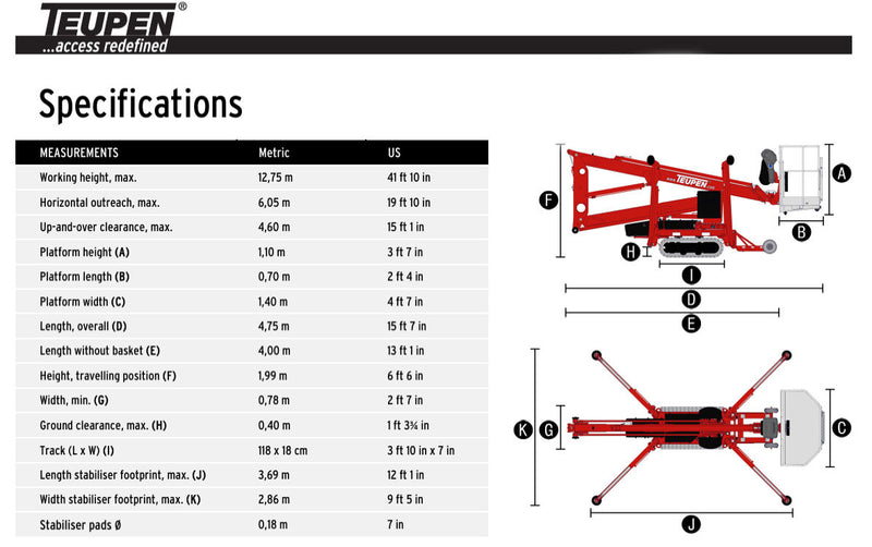 Teupen TL35A specs