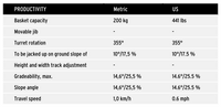 Teupen TL35A specs 