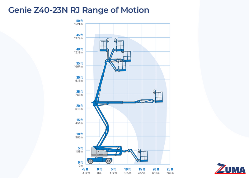 Genie Z40/23N RJ - Image 10