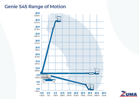 Genie S45 - Image 10