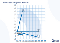 Genie S40 - Image 10