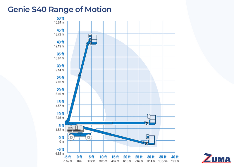 Genie S40 - Image 10