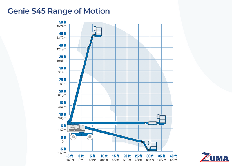 Genie S45 - Image 11