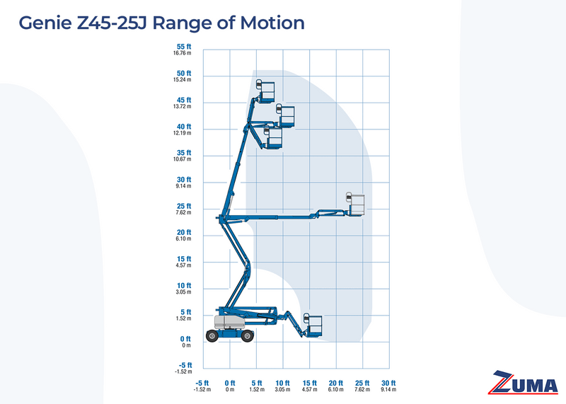 Genie Z45/25J - Image 11