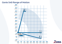 Genie S40 - Image 12