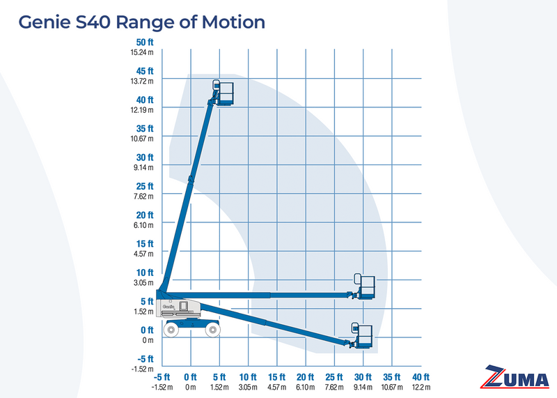 Genie S40 - Image 12