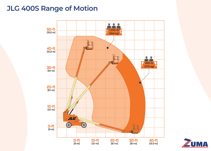 JLG 400S - Image 13