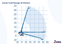 Genie S-65 - Image 13