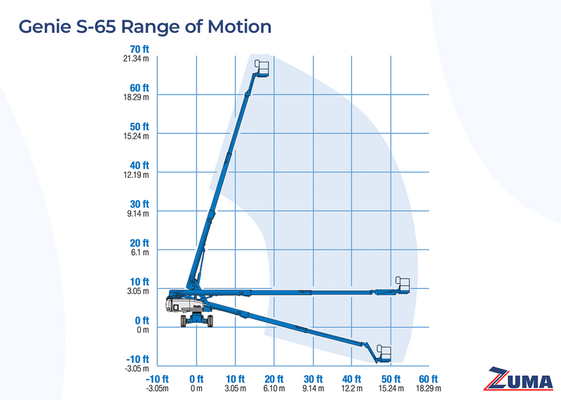 Genie S-65 - Image 13