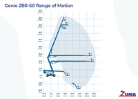 Genie Z-80/60 - Image 15