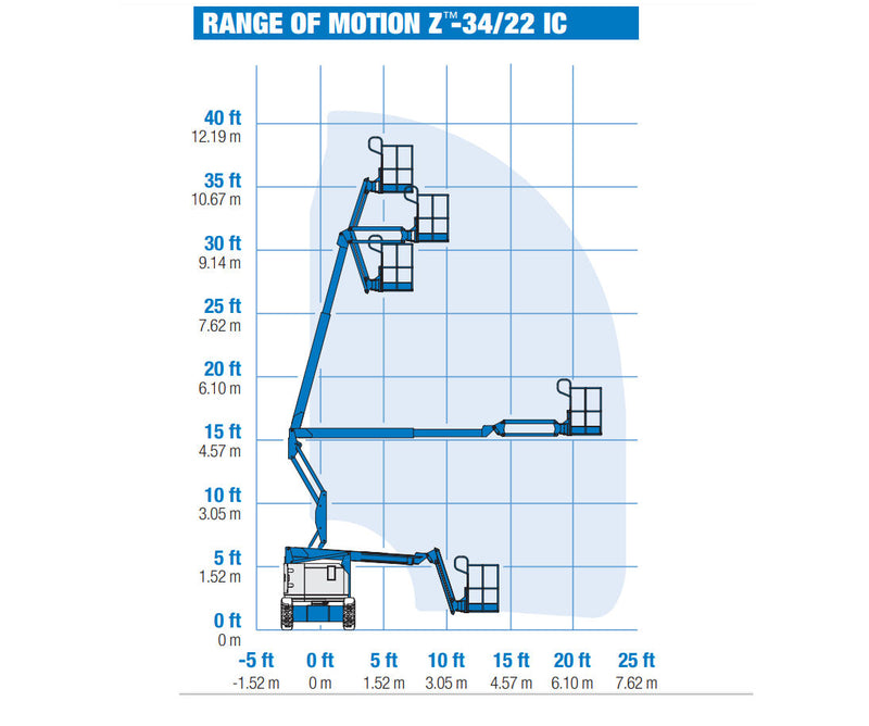 Genie Z-34/22 - Image 3