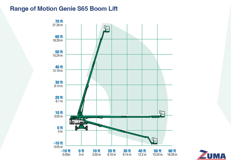 Genie S65 - Image 3