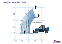 Genie GTH5519 - Image 3