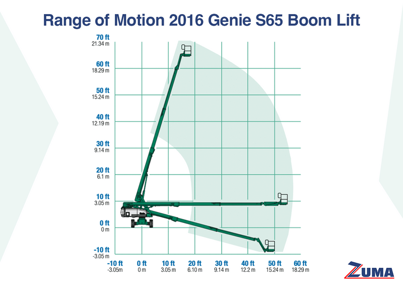 Genie S65 - Image 3