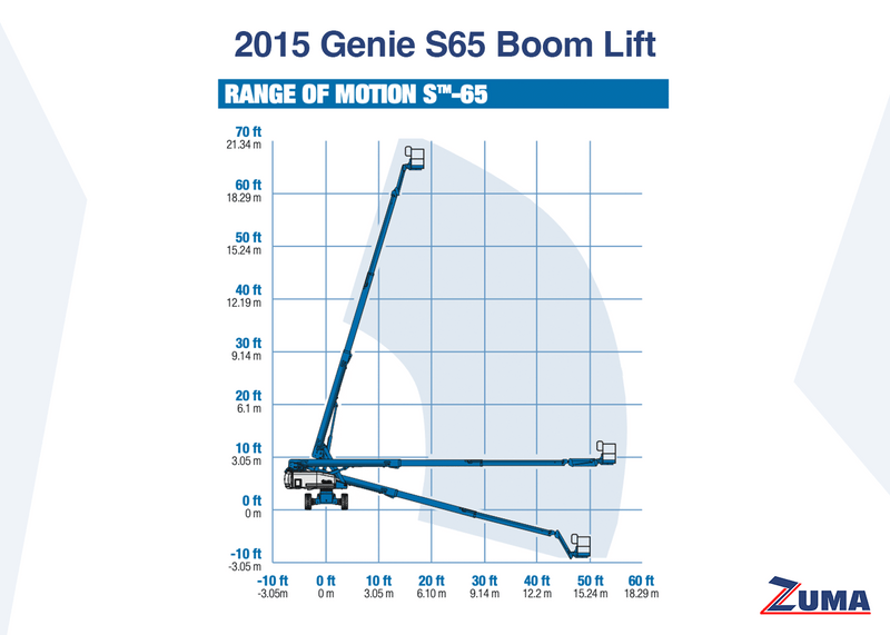Genie S65 - Image 4