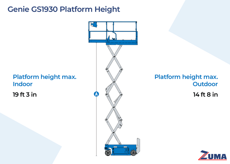 Genie GS1930 - Image 6