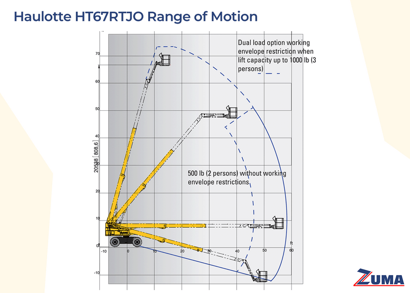 Haulotte HT67RTJO - Image 6