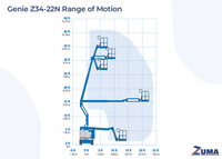 Genie Z34/22N - Image 6