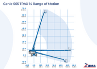 Genie S-65 TRAX - Image 7