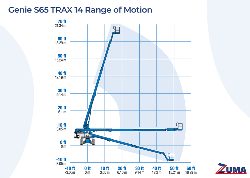 Genie S-65 TRAX - Image 7