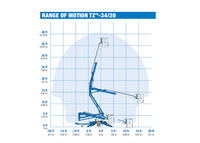 genie tz34 range of motion