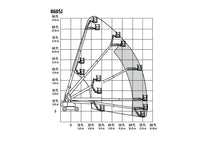 2017 JLG 860SJ Boom Lift (NORTHWEST)