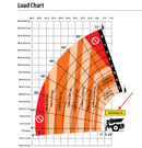 jlg 1255 load chart