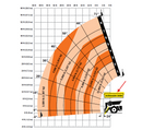 jlg 1255 Load Chart