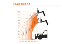 jlg 519 load chart - range of motion chart