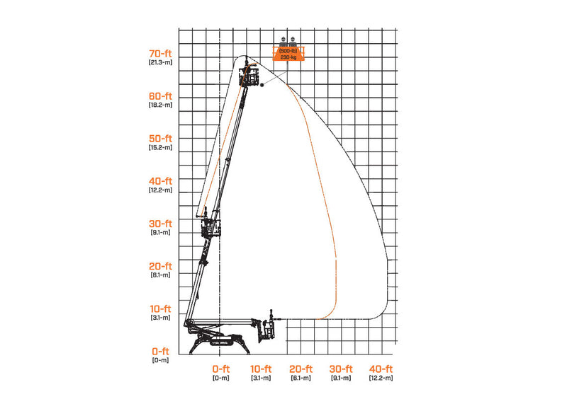 jlg x660sj range of motion chart