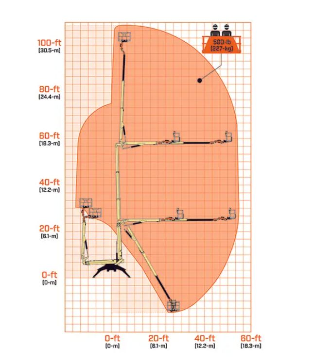 NEW JLG X1000AJ Compact Crawler Boom Lift