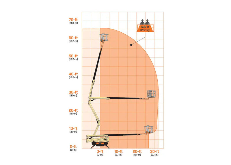 NEW JLG X600AJ Compact Crawler Boom Lift